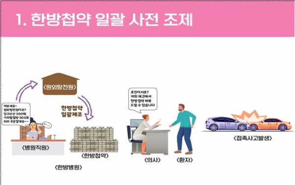 자료=국토교통부