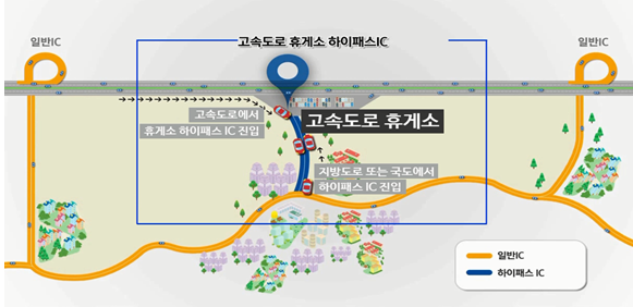 하이패스 IC 개념도